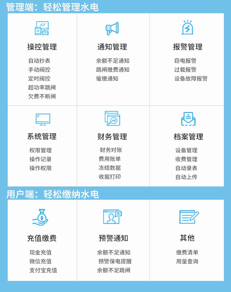 預(yù)付費抄表系統(tǒng)優(yōu)勢