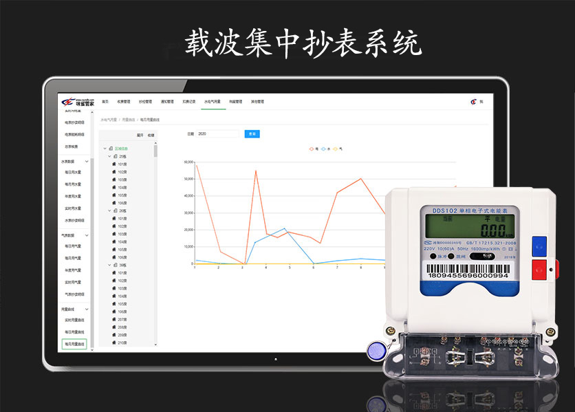載波集中抄表系統(tǒng)是什么？具有什么優(yōu)勢？—老王說表