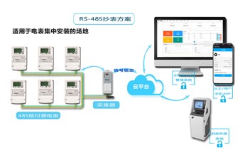 老王說(shuō)表之--電表遠(yuǎn)程抄表，集中器的正確選擇方式