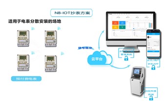 老王說(shuō)表之-費(fèi)控智能電表是啥東東？