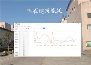 咪雀建筑能耗為您展示的內(nèi)容有哪些？—老王說表