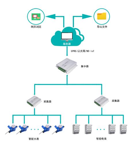 老王說表之---智能電表可以緊急供電嗎？